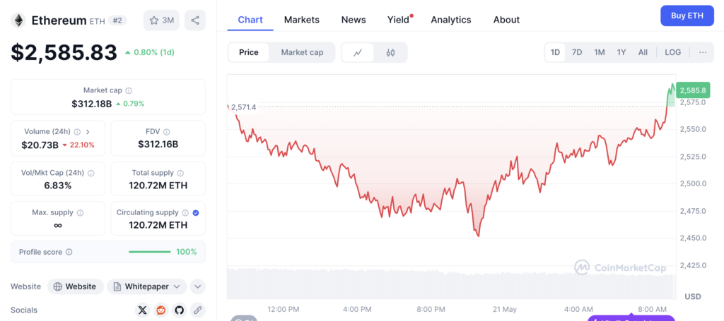نمودار قیمت و اطلاعات بازار اتریوم - منبع: CoinMarketCap